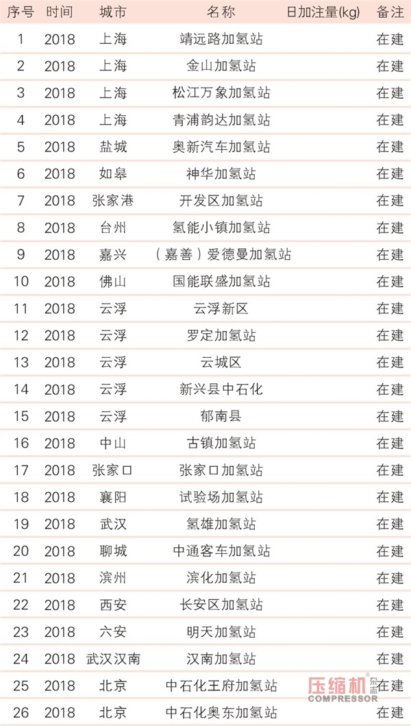 舉重若“氫”  細數國內加氫站建設十重瓶頸