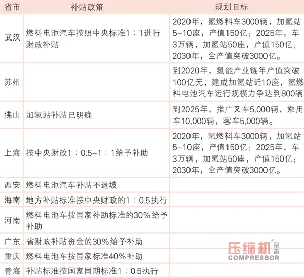 舉重若“氫”  細數國內加氫站建設十重瓶頸