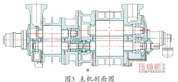 進口大型高端壓縮機主機大修及零部件國產(chǎn)化