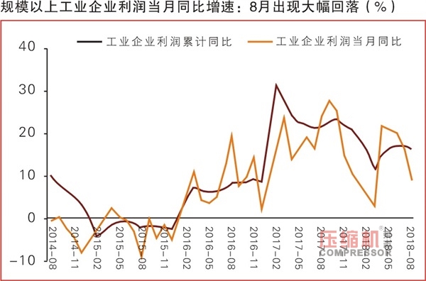 2018年1-8月份工業(yè)企業(yè)利潤(rùn)數(shù)據(jù)解讀