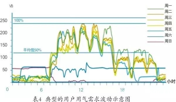 離心式壓縮機系統性節能多維度對比分析