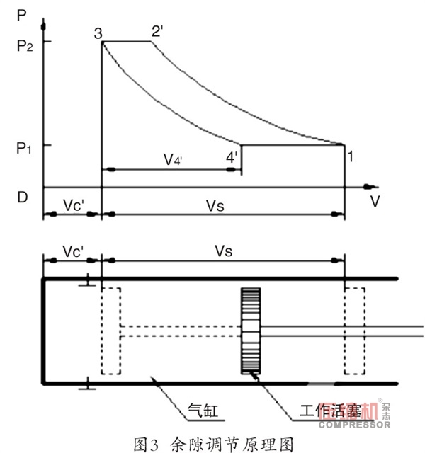 PLC在往復(fù)壓縮機(jī)節(jié)能控制中的應(yīng)用