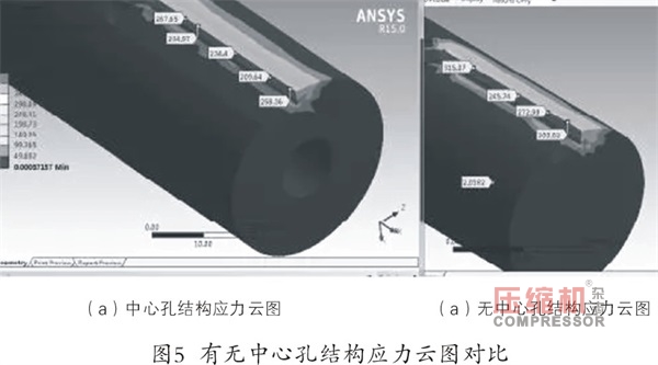 往復壓縮機主油泵斷軸原因分析及改進