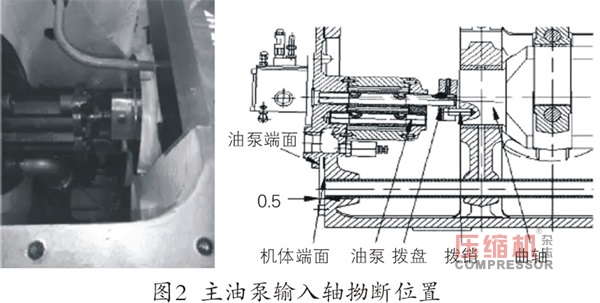 往復壓縮機主油泵斷軸原因分析及改進