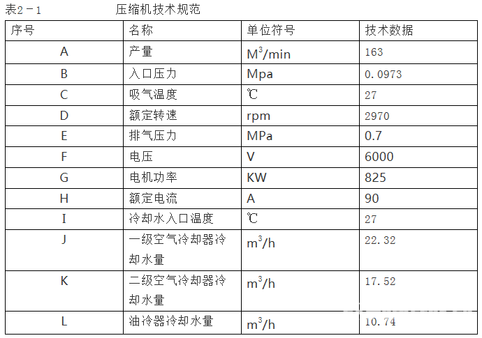 一熱力車間空壓機故障排除作業指導書