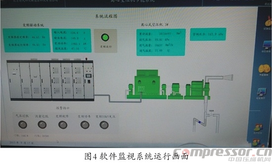 離心壓縮機應用企業系統節能方案分析