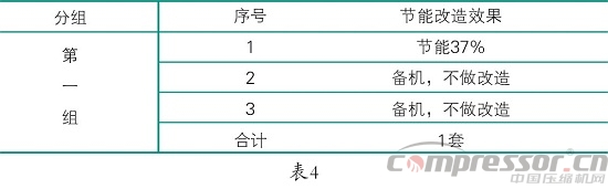 離心壓縮機應用企業系統節能方案分析