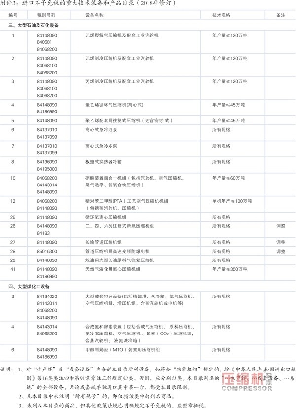 2018年重大技術(shù)裝備進(jìn)口稅收政策調(diào)整（壓縮機(jī)部分）