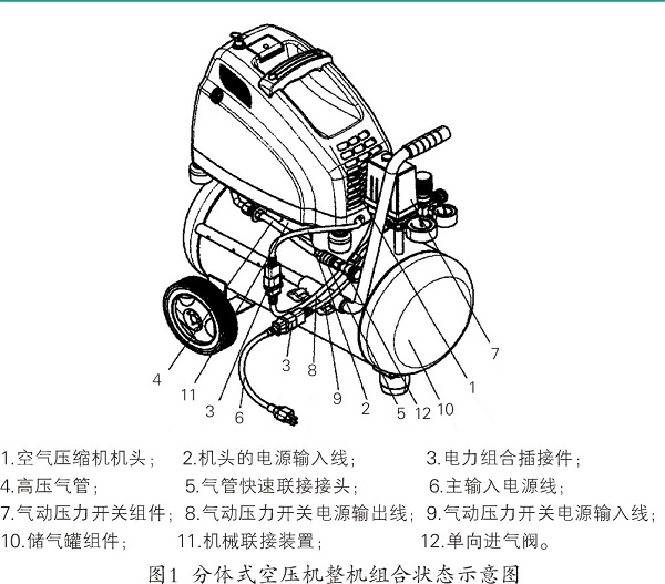 一種便攜分體式空氣壓縮機分析