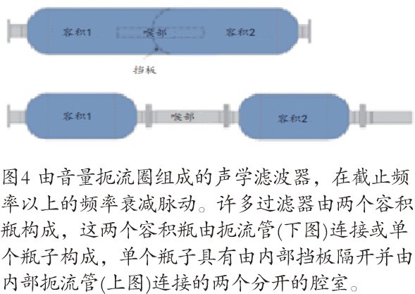 往復(fù)壓縮機(jī)脈動(dòng)和振動(dòng)分析控制研究