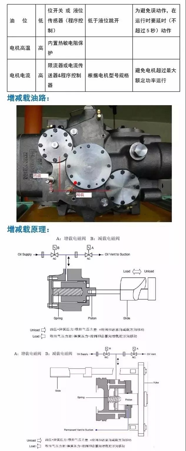 原來單螺桿壓縮機也不簡單