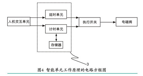 空壓機定時自動排污裝置創新設計分析