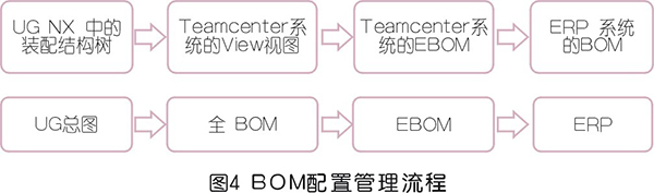 壓縮機(jī)生命周期管理系統(tǒng)設(shè)計(jì)思路