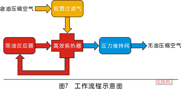 超凈壓縮空氣凈化器應用案例分析