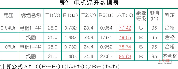 通過測試數據分析空壓機的故障原因