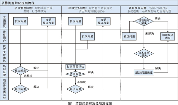 優耐特斯以PLM解決方案踐行綠色制造理念