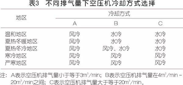 在紡織行業賣空壓機的入門帖