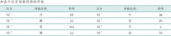 空壓機單位換算大全圖示