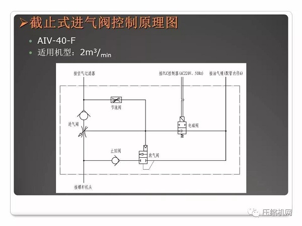 螺桿空壓機進氣閥原理與故障分析PPT