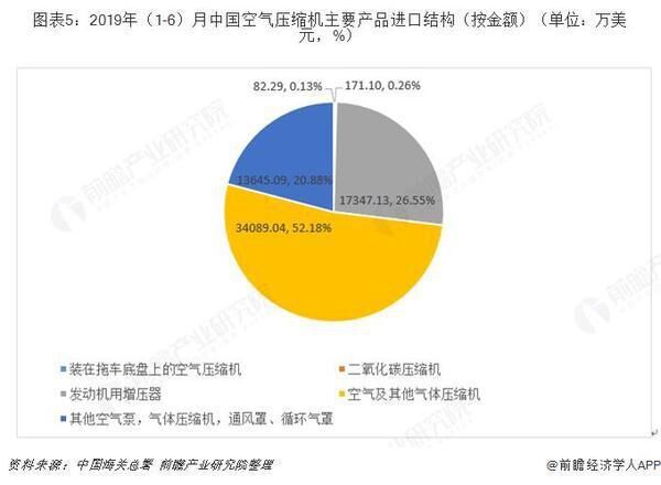 十張圖帶你了解中國空氣壓縮機行業(yè)發(fā)展情況