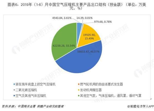 十張圖帶你了解中國空氣壓縮機行業(yè)發(fā)展情況