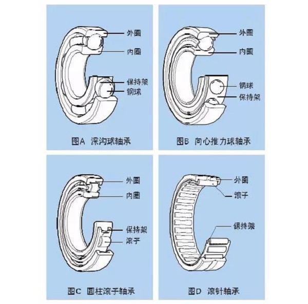 壓縮機設計的再好，你沒有裝配好也是白搭！