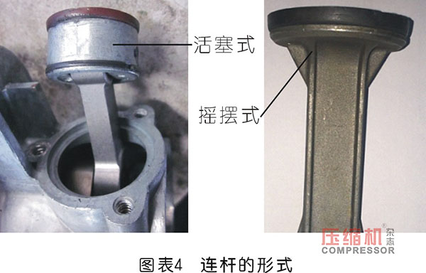 空壓機連桿優化設計分析