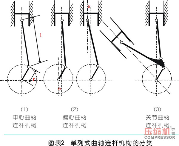 空壓機連桿優化設計分析