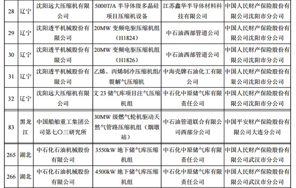 4家壓縮機企業在列，2019年首臺（套）重大技術裝備保險補償項目建議名單公示