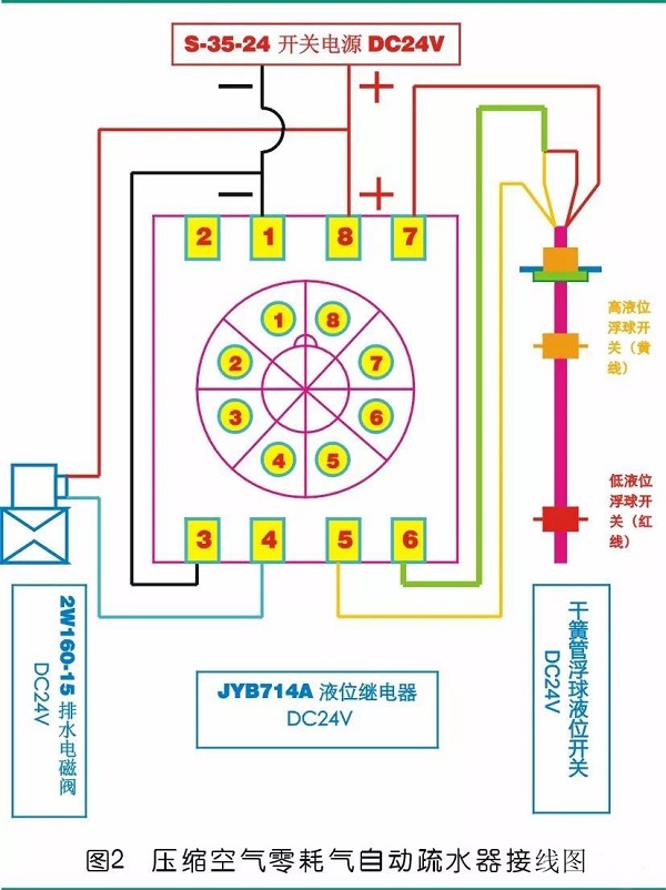 壓縮空氣零耗氣排水，怎么做到的？