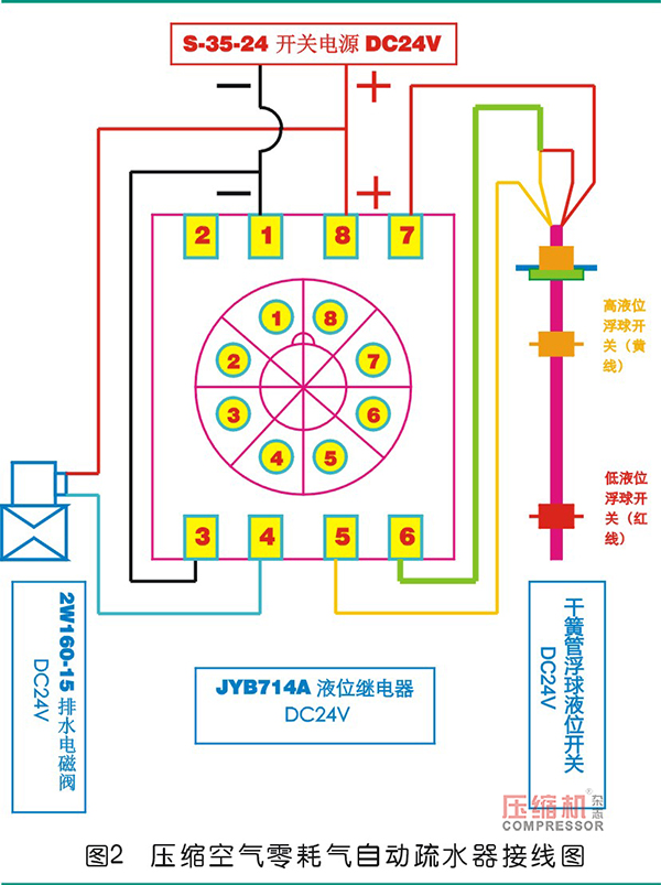 壓縮空氣零耗氣自動疏水器原理及節能效果