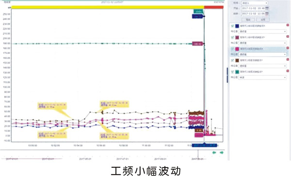 壓縮機轉子部件脫落故障機理解析