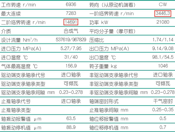 壓縮機轉子部件脫落故障機理解析