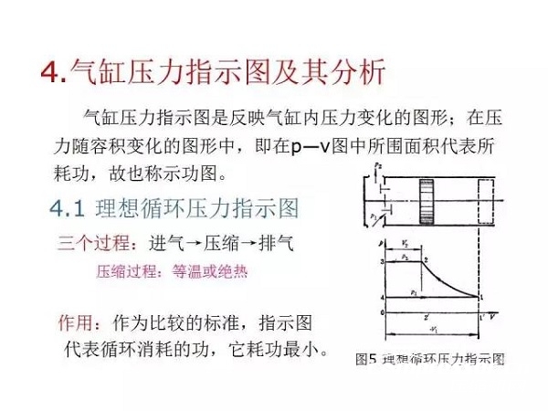 往復(fù)活塞壓縮機(jī)基礎(chǔ)知識，非常全面，適合收藏！