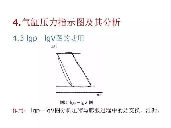 往復(fù)活塞壓縮機(jī)基礎(chǔ)知識，非常全面，適合收藏！