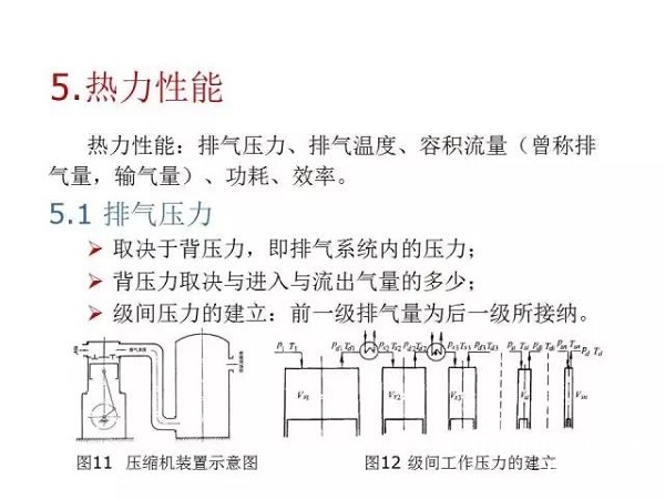 往復(fù)活塞壓縮機(jī)基礎(chǔ)知識，非常全面，適合收藏！