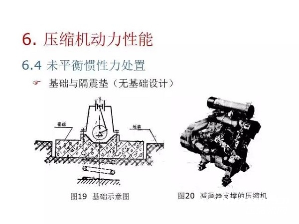 往復(fù)活塞壓縮機(jī)基礎(chǔ)知識，非常全面，適合收藏！