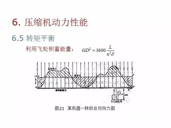 往復(fù)活塞壓縮機(jī)基礎(chǔ)知識，非常全面，適合收藏！