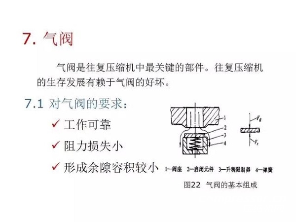 往復(fù)活塞壓縮機(jī)基礎(chǔ)知識，非常全面，適合收藏！