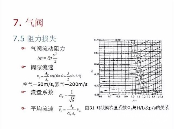 往復(fù)活塞壓縮機(jī)基礎(chǔ)知識，非常全面，適合收藏！