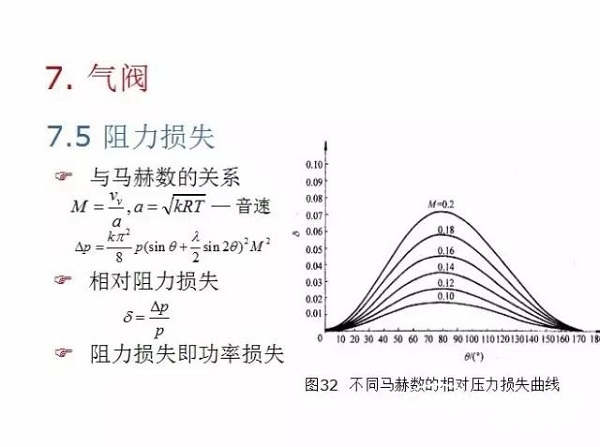 往復(fù)活塞壓縮機(jī)基礎(chǔ)知識，非常全面，適合收藏！