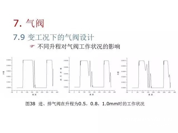 往復(fù)活塞壓縮機(jī)基礎(chǔ)知識，非常全面，適合收藏！