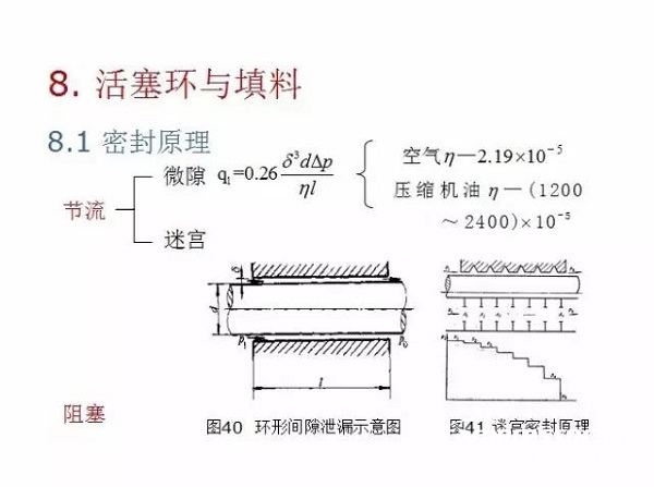 往復(fù)活塞壓縮機(jī)基礎(chǔ)知識，非常全面，適合收藏！