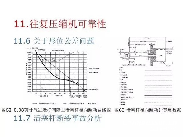 往復(fù)活塞壓縮機(jī)基礎(chǔ)知識，非常全面，適合收藏！