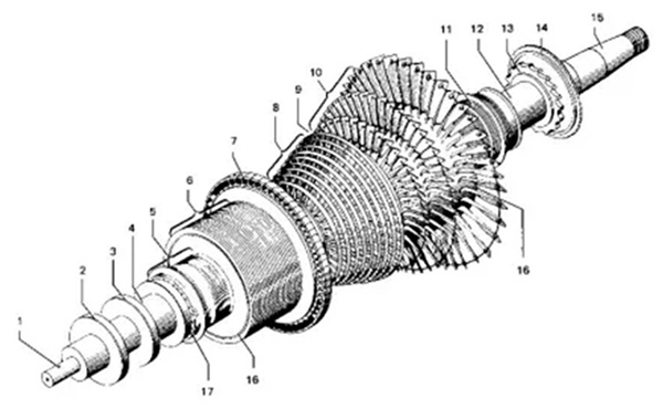 壓縮機轉子部件脫落故障機理解析
