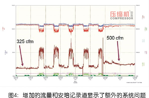 壓縮空氣管理中的測量系統解讀