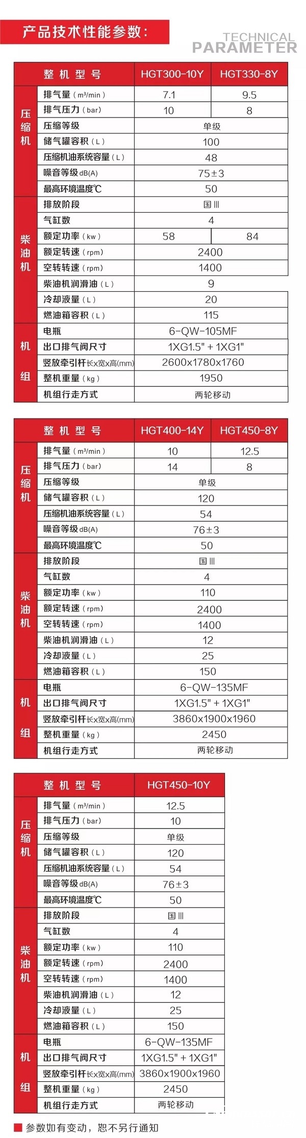 紅五環推出HGT單級中小型柴移螺桿空壓機