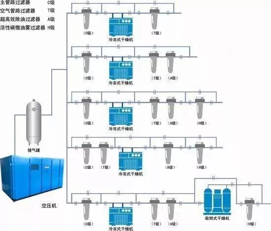 如何根據空氣系統選擇儲氣罐？