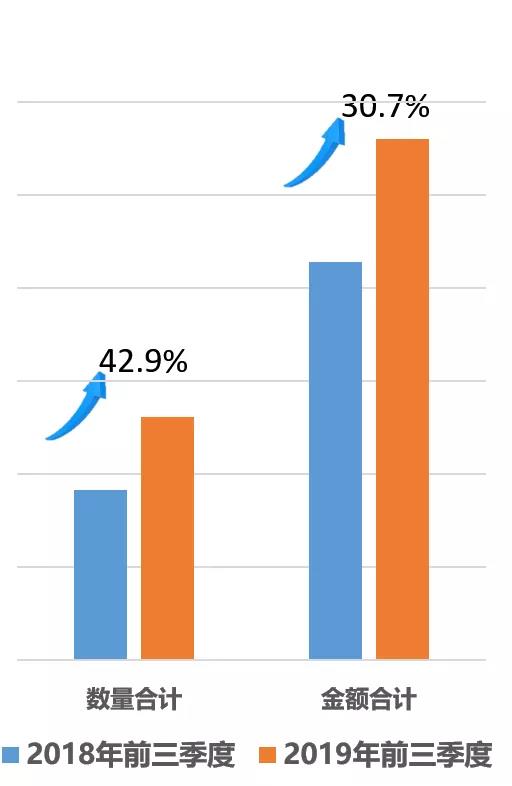 強時壓縮機業(yè)績同比增長52%！