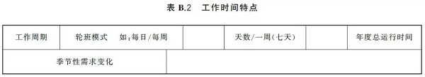 通告:明年2月正式實施,《GB壓縮空氣能效評估》標準全文通讀